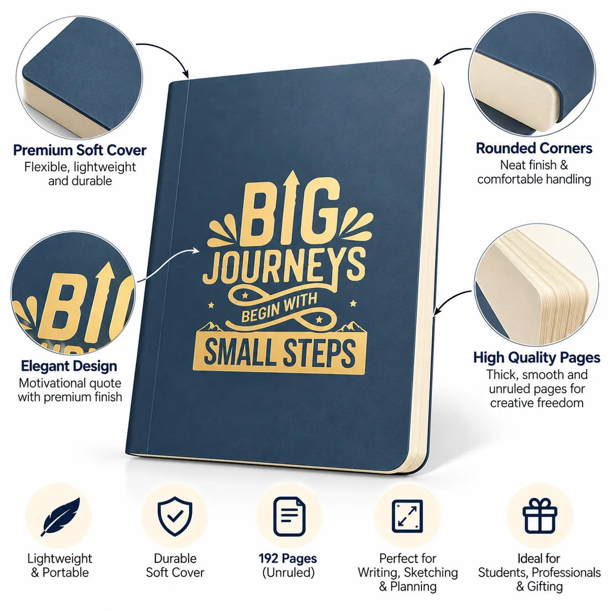 A navy blue hardcover journal with gold lettering that reads 'BIG JOURNEYS BEGIN WITH SMALL STEPS,' shown on a white background with callout circles highlighting cover texture, rounded corners, elegant design, and page quality. Feature text also notes lightweight portability, durable soft cover, 192 unlined pages, and suitability for writing and gift giving.