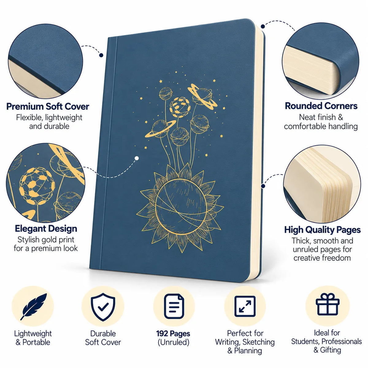 A navy blue hardcover notebook with a gold celestial sun and moon illustration, shown on a white background with feature callout circles and benefit icons. The text highlights premium soft cover, rounded corners, elegant design, high quality pages, lightweight portability, and suitability for writing and planning.