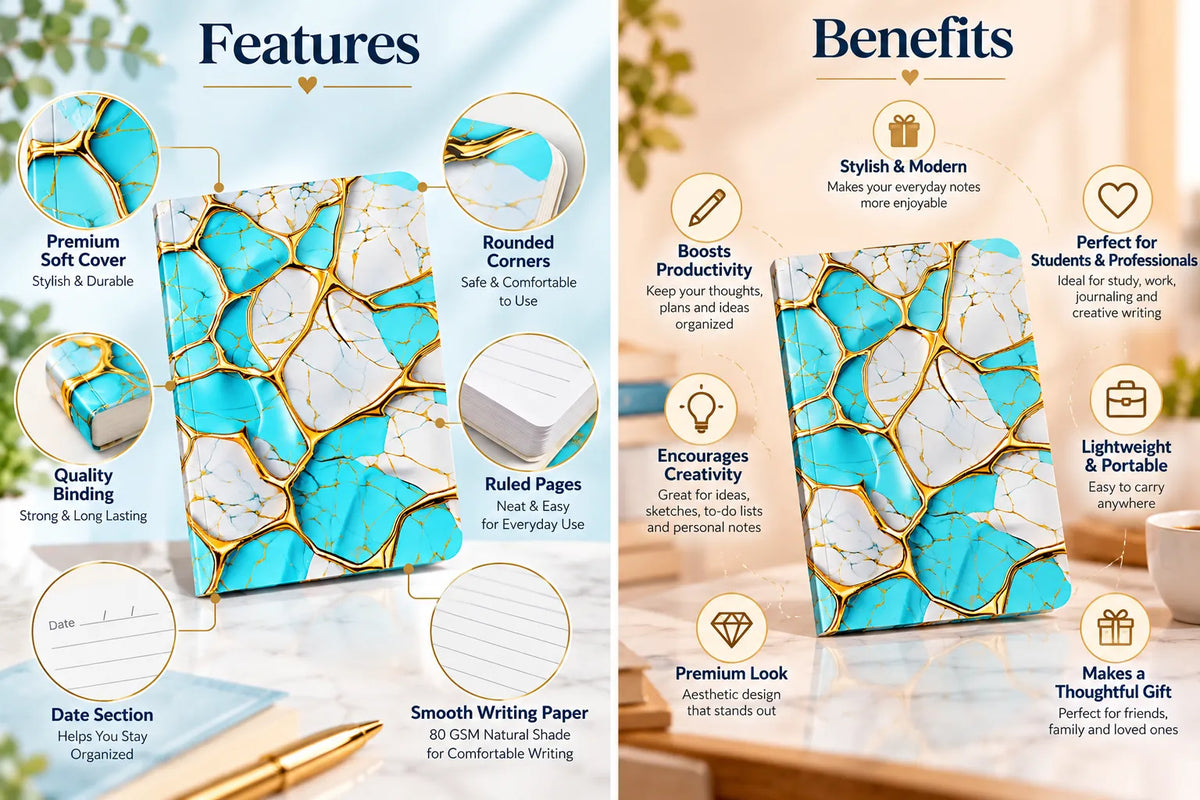 A split infographic showing the features and benefits of a notebook with a turquoise, white, and gold marble pattern. The left side, labeled 'Features', lists details like a premium soft cover, rounded corners, and a date section with callout arrows pointing to each feature.